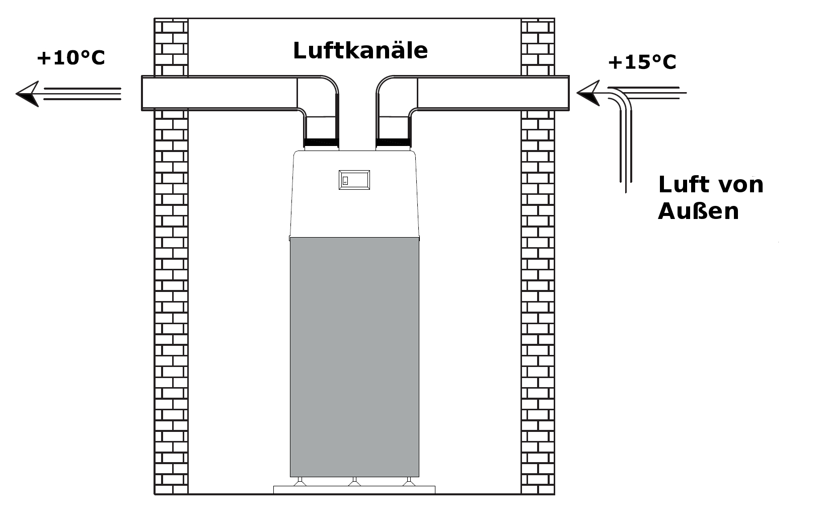 von außen nach außen